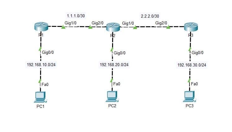 topologi